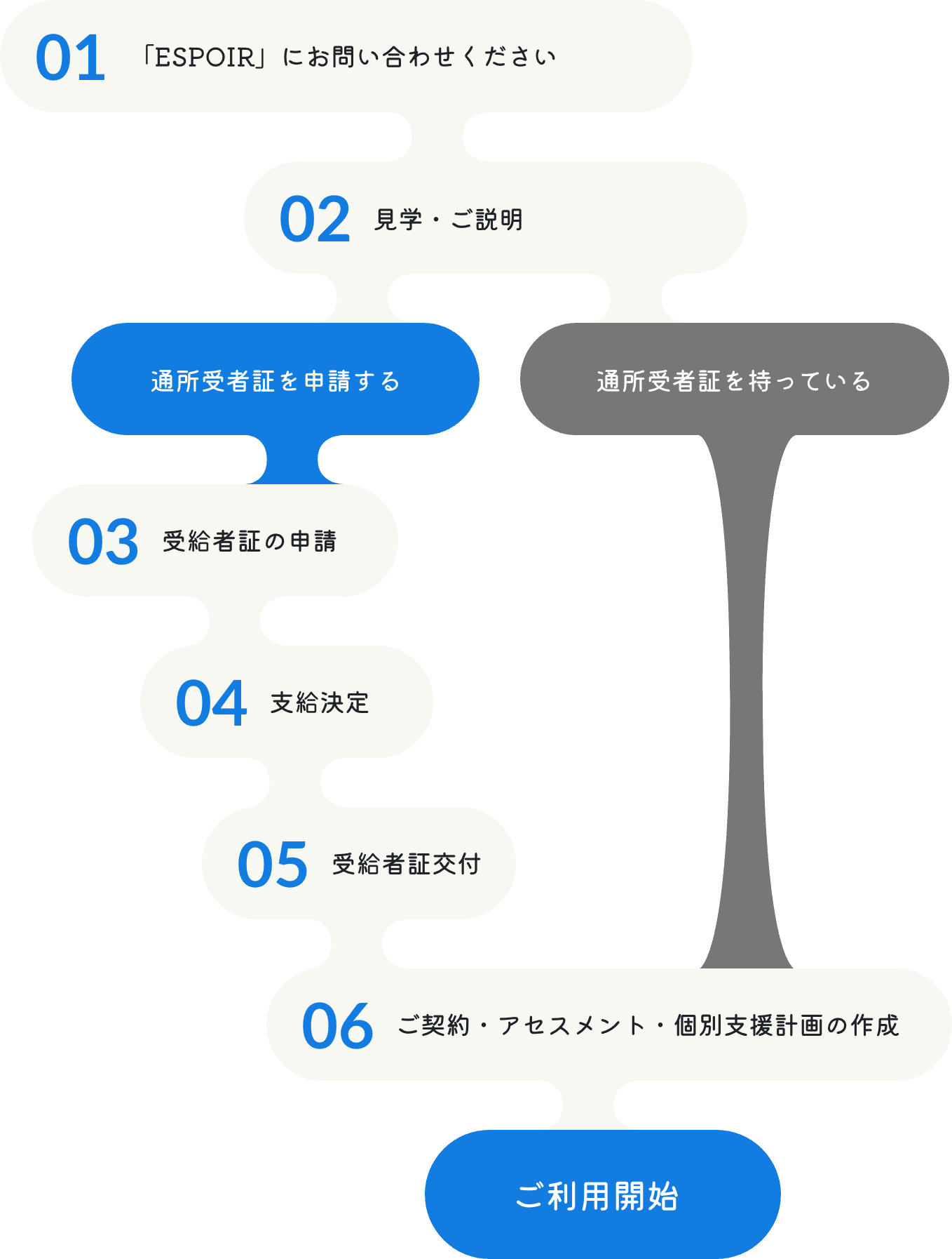 ご利用の流れ